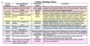 jpg chart of chakra stones